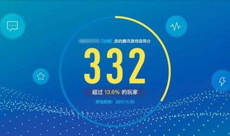 騰訊信用正式挑戰(zhàn)芝麻信用 未來更多服務(wù)實(shí)現(xiàn)免押金化